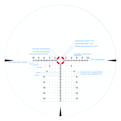 Оптический прицел MewLite 1-10x28 FFP IR