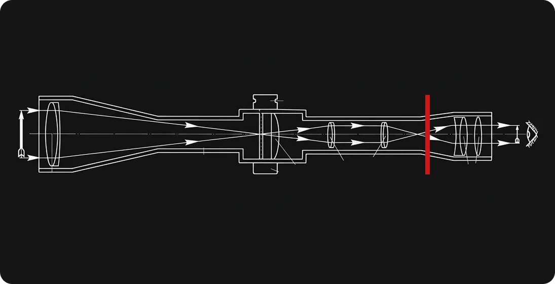 Вторая фокальная плоскость SFP